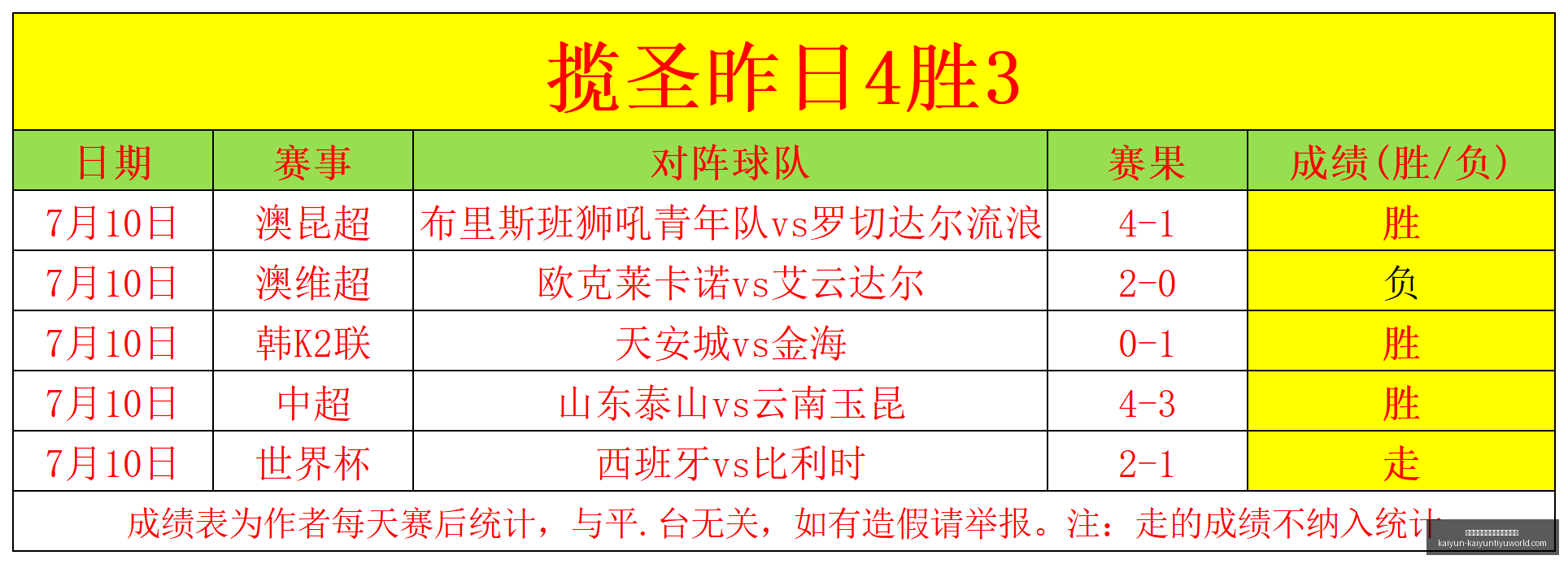 开云平台网,站品牌大使,皮耶罗,开云平台官网,开云品牌大使,开云娱乐,开云官方资讯,开云社区