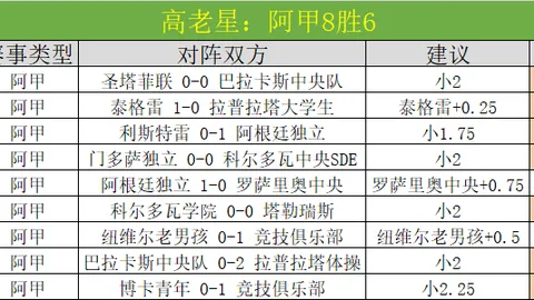昨日豪取6胜4平狂揽2分！这位最强王者实至名归吗？
