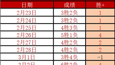 火箭锋线谢泼德续约存疑：4场三分未中，12次出手仅得9分